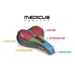 SIODŁO ROWEROWE WITTKOP MEDICUS TWIN 2.0 190mm | Sklep Narty Warszawa