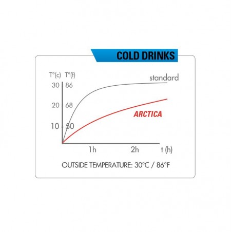 BBIDON TERMICZNY ZEFAL ARCTICA 75 Silver Red 0,75L | Sklep Narty Warszawa