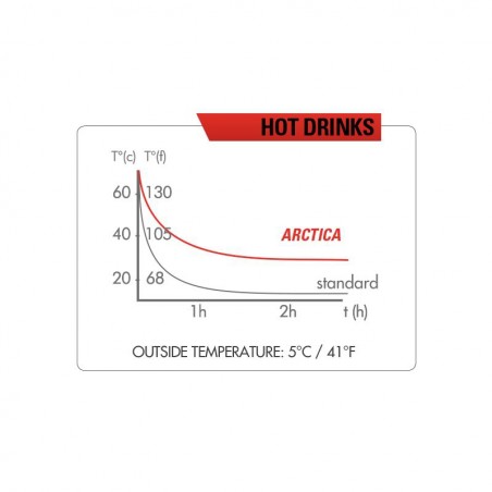 BBIDON TERMICZNY ZEFAL ARCTICA 75 Silver Red 0,75L | Sklep Narty Warszawa